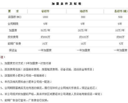 麻辣拌加盟店排行榜_山东德叕客麻辣烫加盟,麻辣烫加盟店排行榜